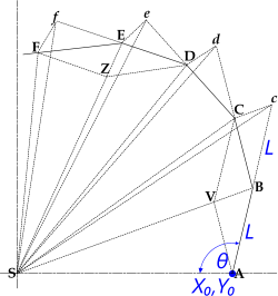 Newton's diagram for the proof of orbital motion