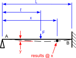 Loading diagram