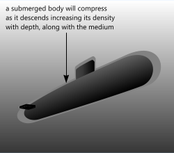 Buoyancy in submarines