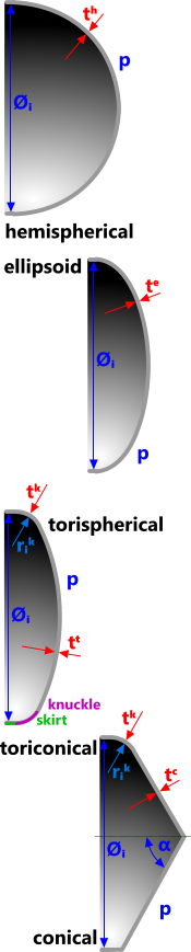 Typical pressure vessel head shapes