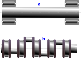 Typical shaft configurations