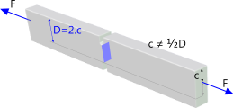 A typical double-notch stress concentration
