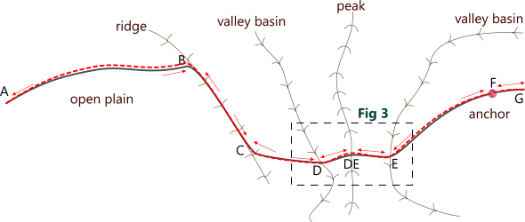 Typical pipeline corridor on open terrain