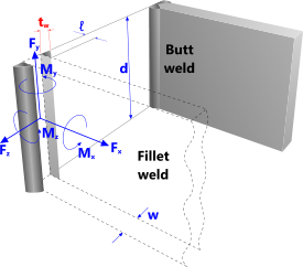 Principle axes of a welded joint
