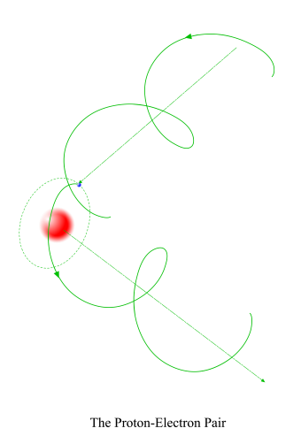 Cover of publication The Proton-Electron Pair