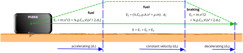 potential energy energy moving a mass