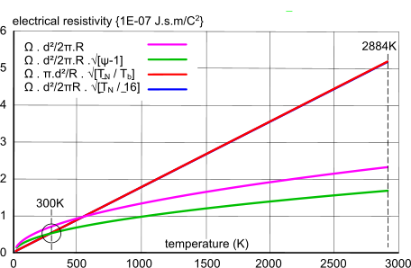 Mathematical prediction of electrical resistivity vs temperature