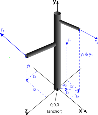 typical single anchor application