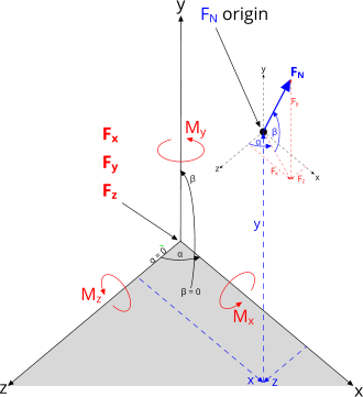 typical single anchor application