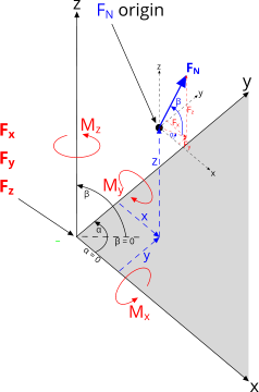 typical single anchor application