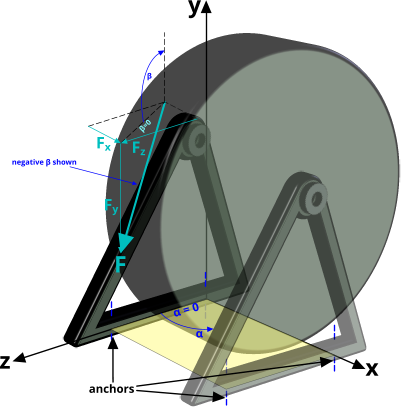 typical multiple anchor application